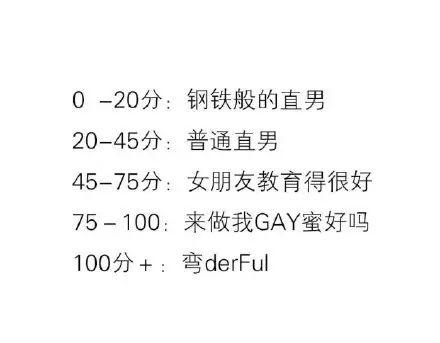 2017全国春季直男等级鉴定统一考试