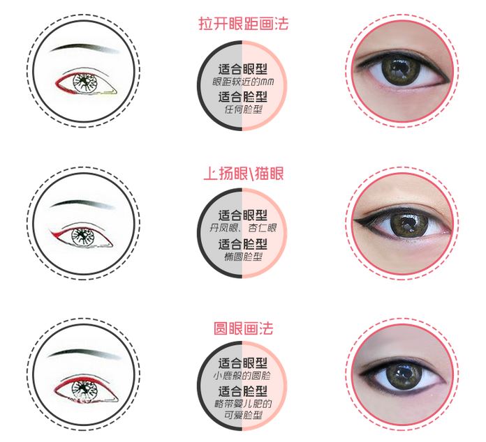 最全画眼线动图来袭，眼线不再是难题！