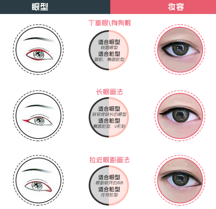 最全画眼线动图来袭，眼线不再是难题！