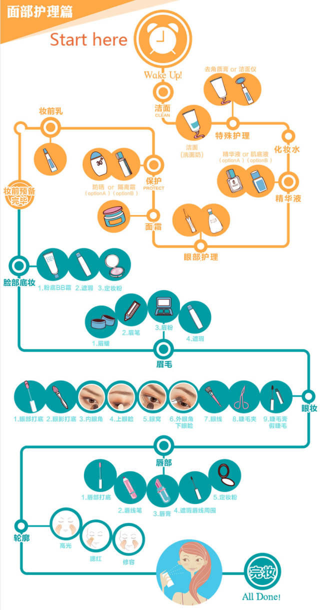 新手学化妆看这里，妆这样画才美！