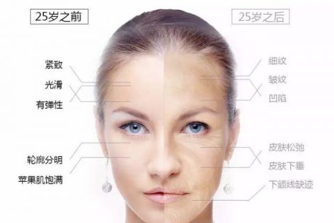 超声刀为你逆转肌龄，从此告别满脸褶子，还你年轻光彩