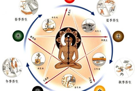 【吴越学校】教你怎么做一个美丽的女人