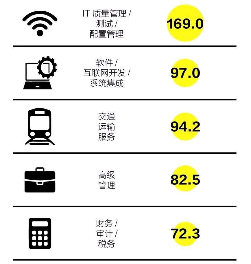 美业迎来最佳发展时机 人才缺口超过500万