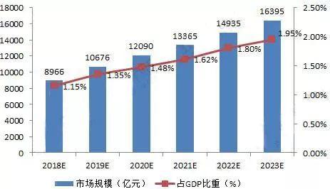 美业迎来最佳发展时机 人才缺口超过500万