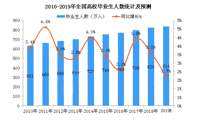 美业迎来最佳发展时机 人才缺口超过500万