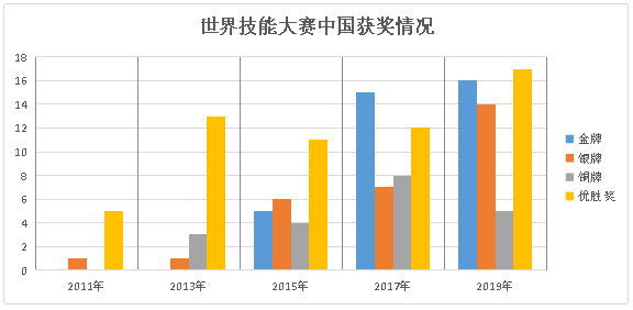 美业迎来最佳发展时机 人才缺口超过500万