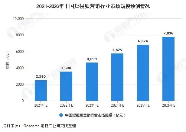 吴越学校新媒体实战训练营开始招生啦！